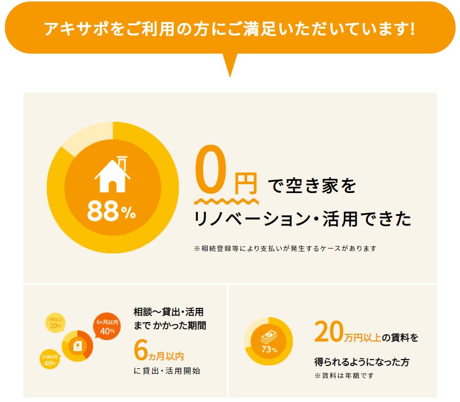 アキサポについて